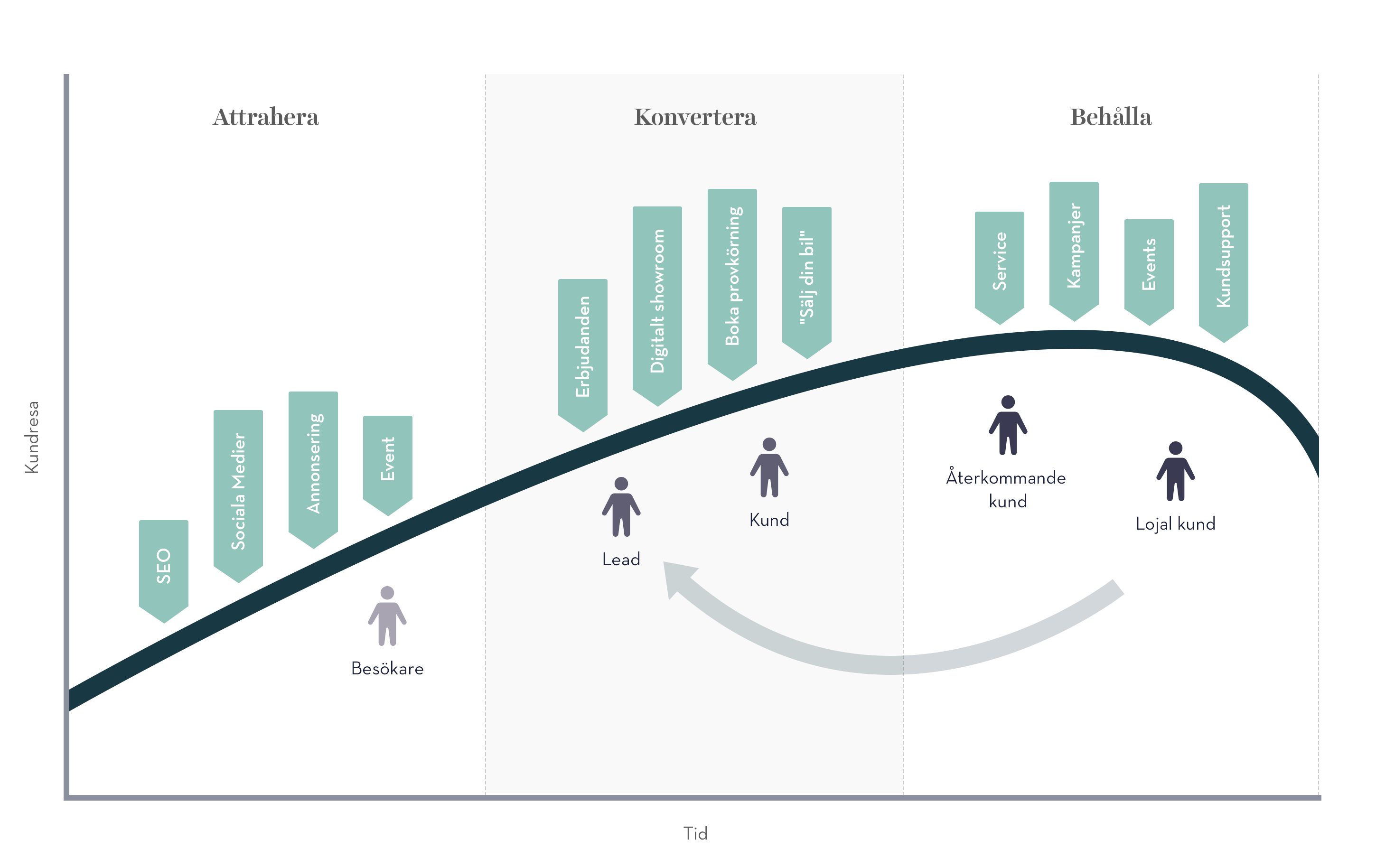 Kundresa hubspot